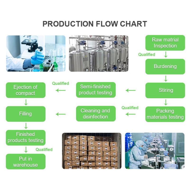 Berberine Gummies Factory - OEM/ODM 100% Natural Immune Booster with Ceylon Cinnamon