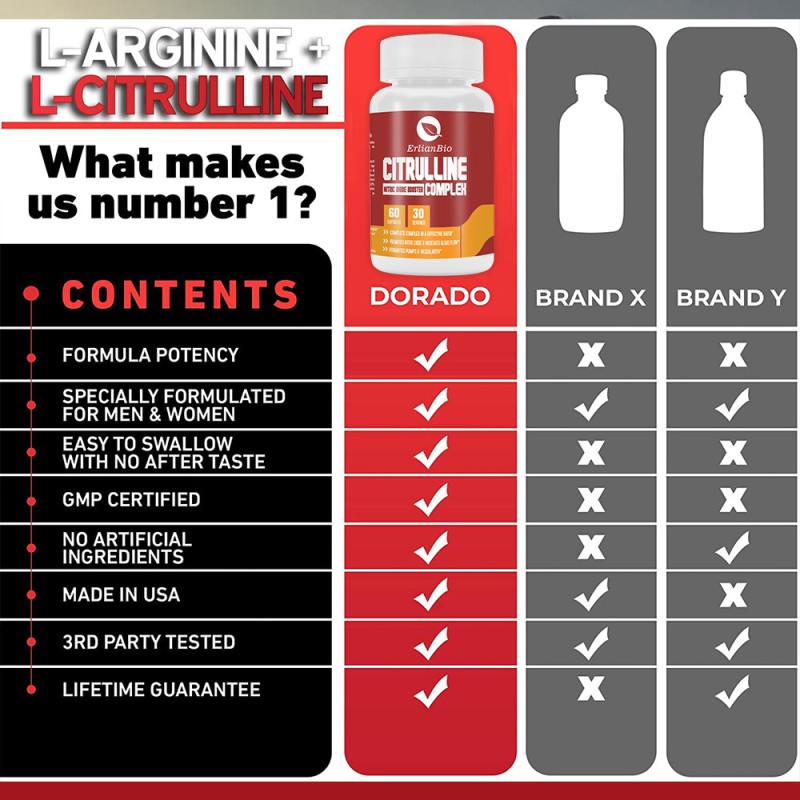 L-arginine Capsule Factory - Food Grade 99% Amino Acid Supplement Nitric Oxide Booster