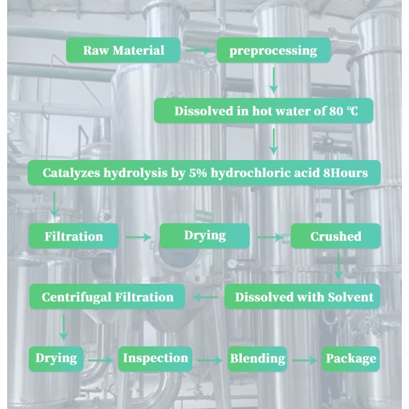 Pro-Xylane Powder Manufacturer - 98% Hydroxypropyl Tetrahydropyrantriol CAS 439685-79-7