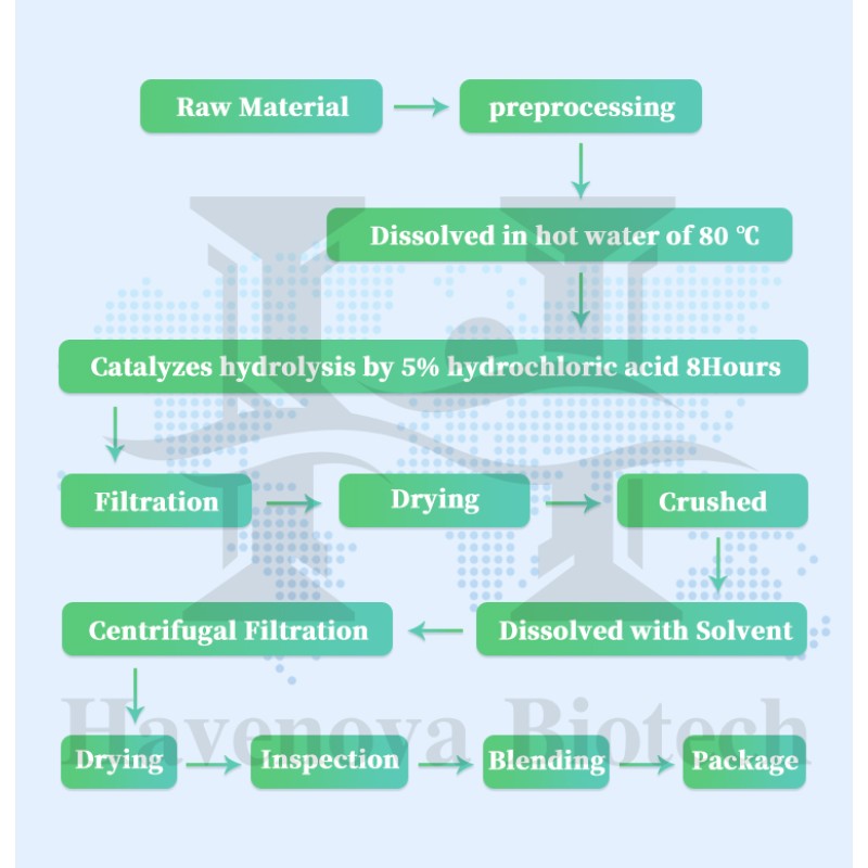 Vitamin B12 Powder Factory - Best Price Methyl Cobalamine 98% Powder