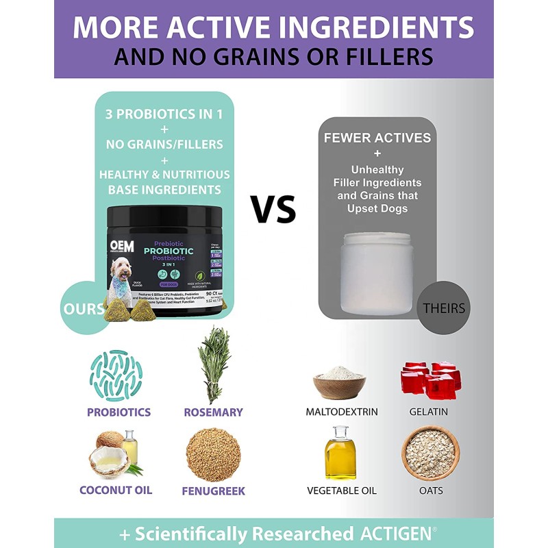 Dog Probiotics Manufacturer - Wholesale Digestive Enzymes Chews for Diarrhea Constipation