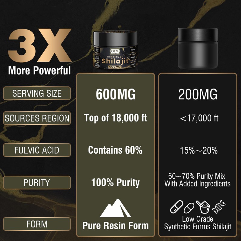 Organic Shilajit Resin Supplier - OEM Pure Himalayan Gold Grade Rich Fulvic Acid 85+ Minerals