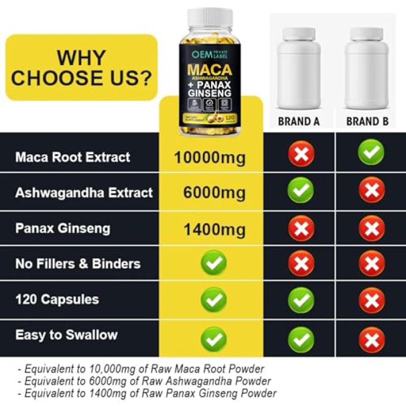 Maca Root Softgels Factory - Private Label 3 in 1 Ashwagandha Panax Ginseng Energy Stamina
