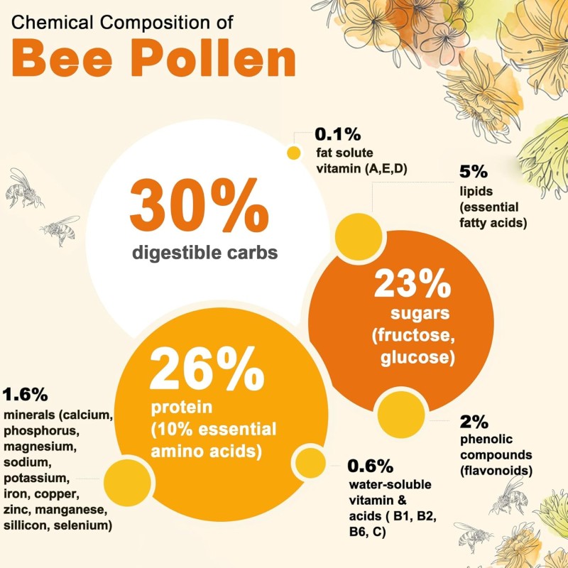 Bee Pollen Gummies Manufacturer - OEM 1000mg Propolis Royal Jelly Rich in Vitamin B