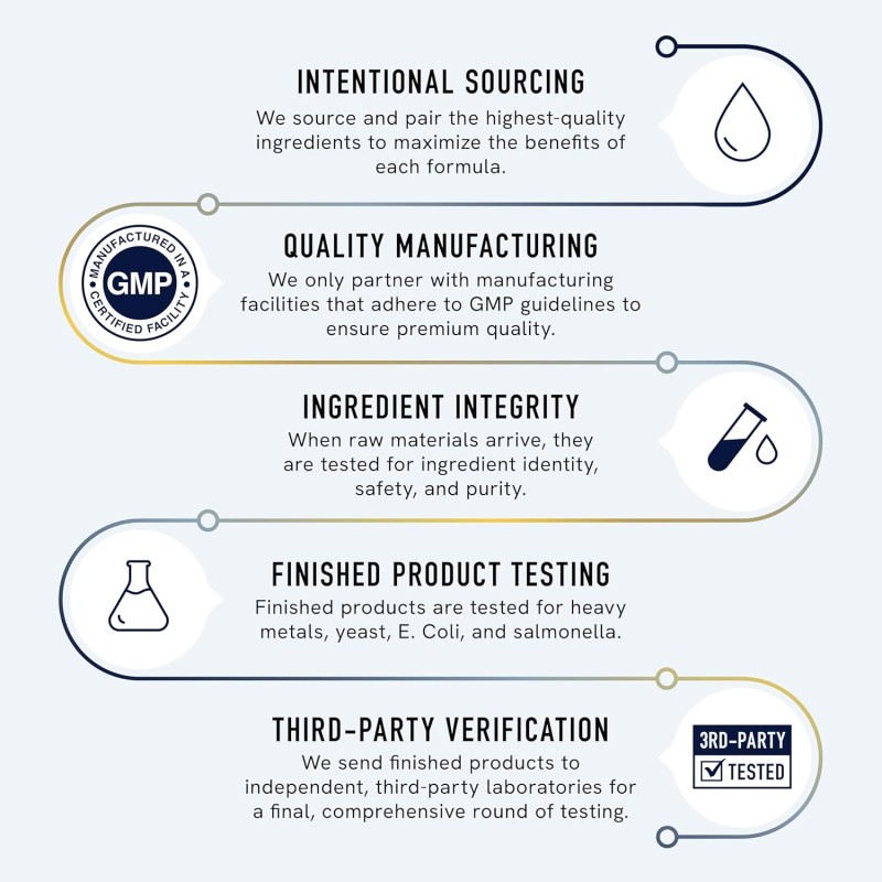 Lion's Mane Mushroom Drops Manufacturer - OEM/ODM Vegan Sugar-Free Brain & Focus Support Supplement