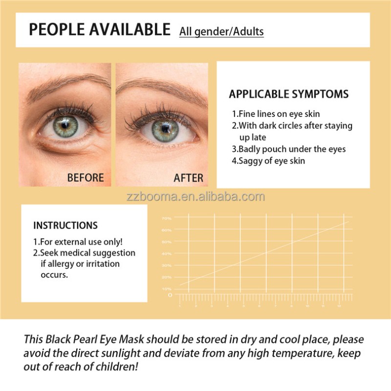 Eyelash Extension Eye Pad Factory - UV Glue Eye Pad Disposable Lint-Free Gel Anti UV Patches