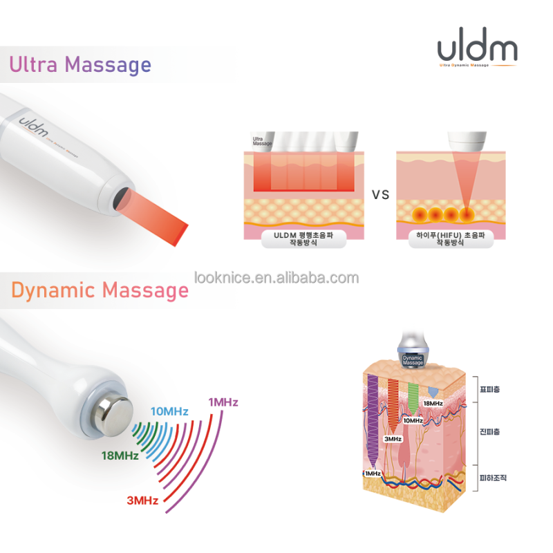 Ultrasound Machine Factory - 2025 Newest Korean O2toDerm ULDM High Density Collimation Parallel Ultrasound
