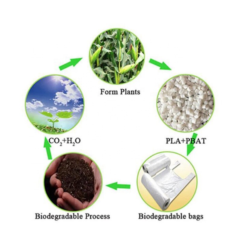 Biodegradable Pet Bags Manufacturer - Corn Starch Dog Waste Bags
