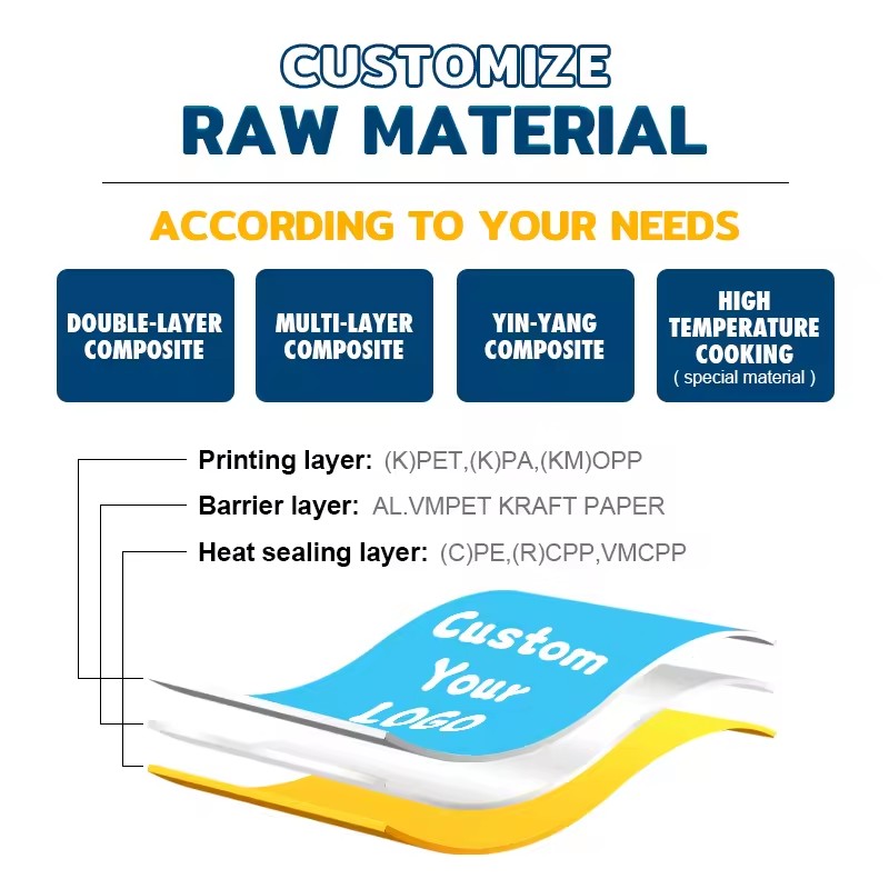 Vacuum Pouch Manufacturer - Custom Microwave Safe Food Bag