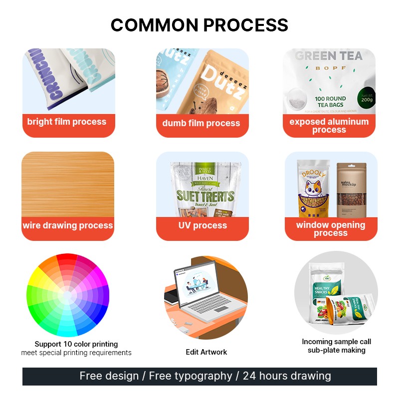 Plastic Film Manufacturer - Custom OPP Biodegradable Film