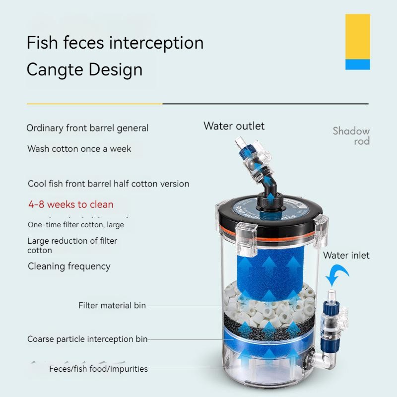 Canister Filter Manufacturer - High Performance External Aquarium Filter