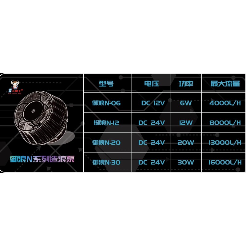 Wave Maker Supplier - Zoobam N Series Silent Bottom Blower