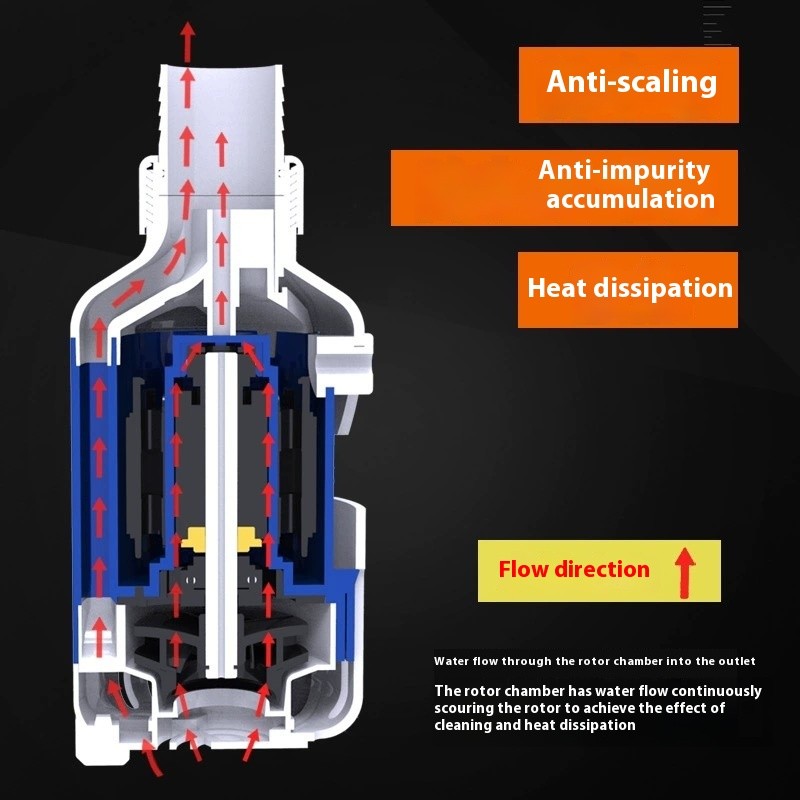 Water Pump Manufacturer - Zhongke Adjustable Speed Bottom Pump