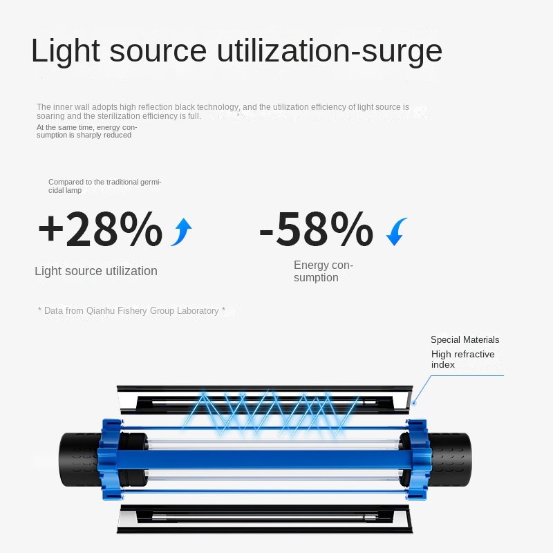UV Sterilizer Factory - OF Intelligent Timing Germicidal Lamp