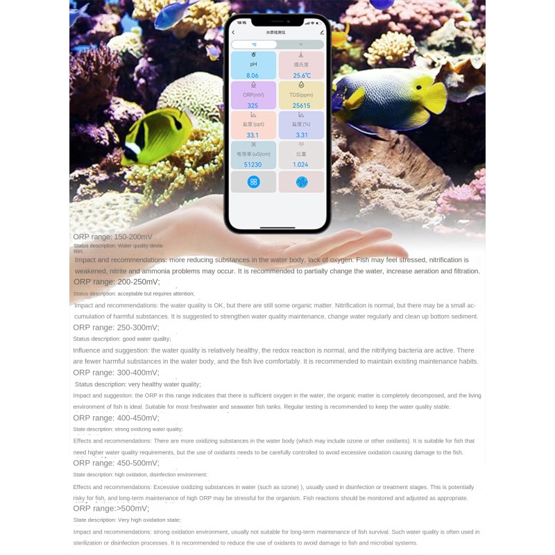 Water Tester Supplier - IBowl10 Real Time TDS pH Monitor