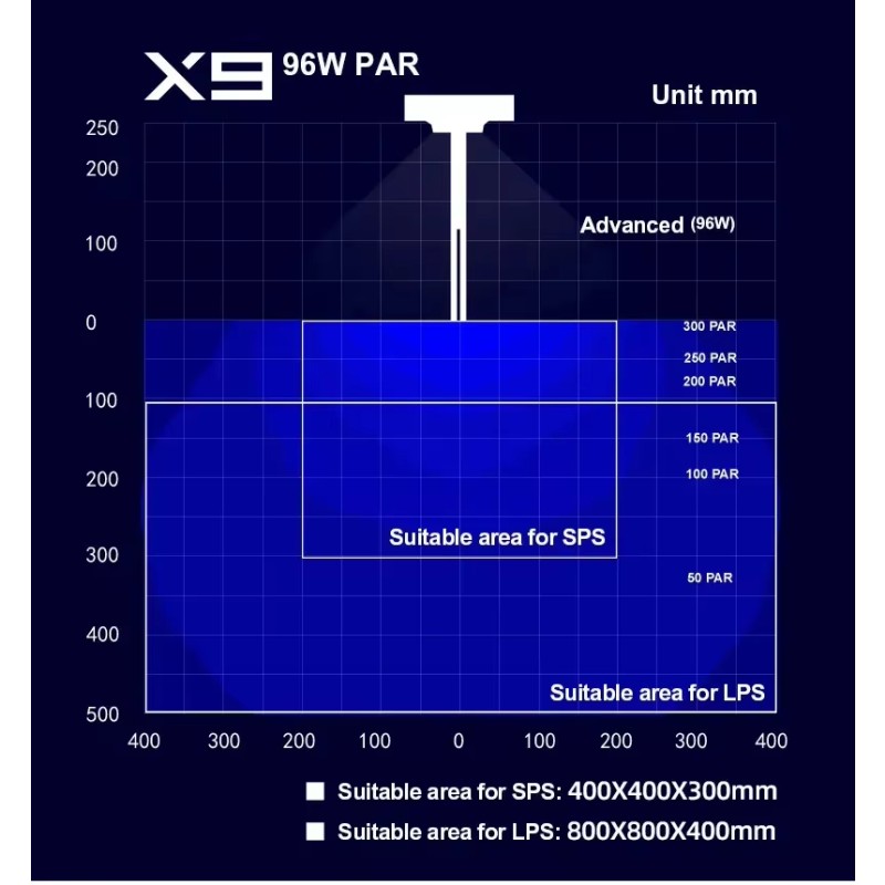 Coral Light Manufacturer - Zetlight X9 96W RGB LED Lamp