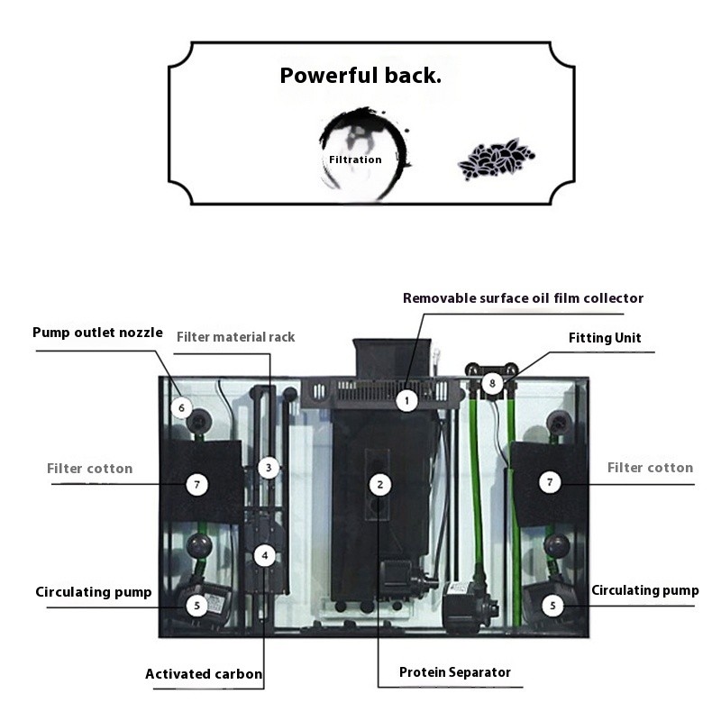 Fish Tank Set Manufacturer - RedSea MAX E Seawater Aquarium Set