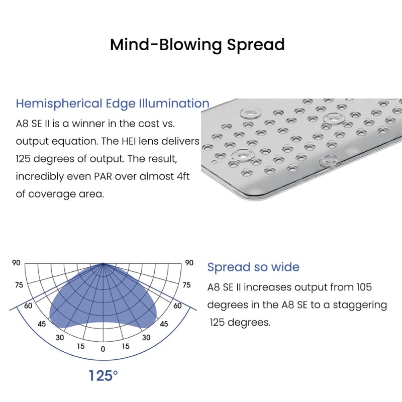 Reef Light Manufacturer - A8se MAX 240W CREE LED Light
