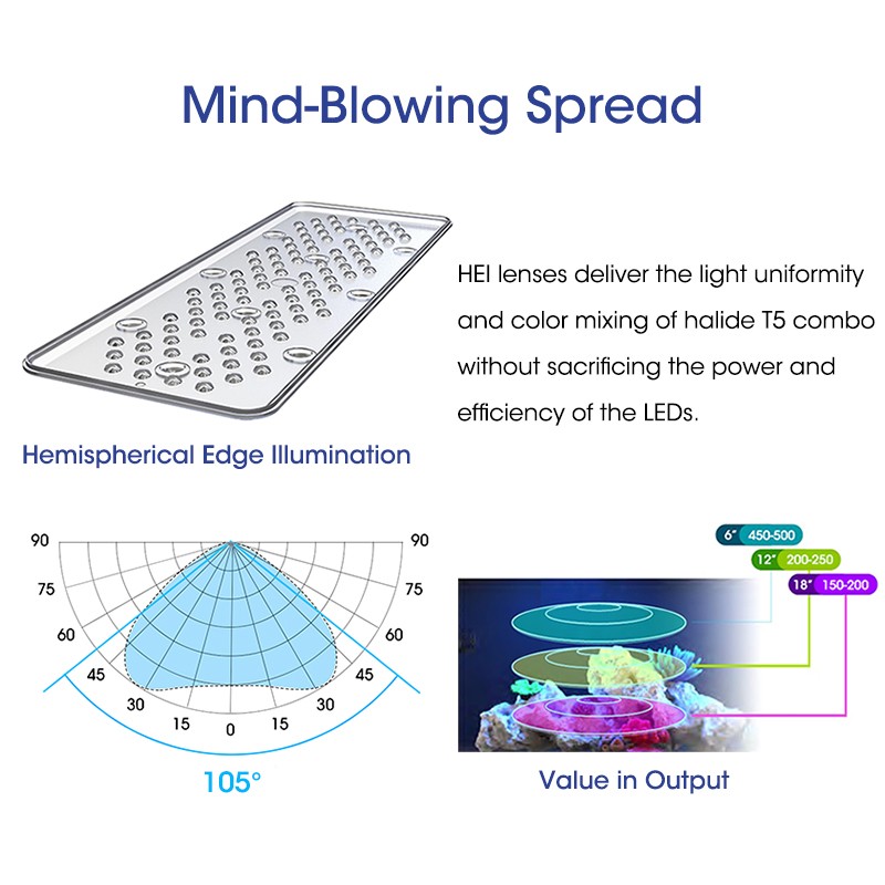 LED Light Supplier - X30 215W CREE WiFi Marine Light
