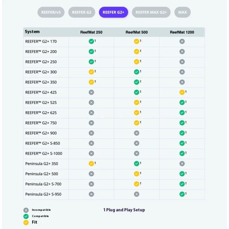 Fish Tank Filter Supplier - RedSea 24V App Controlled Cloth Filter