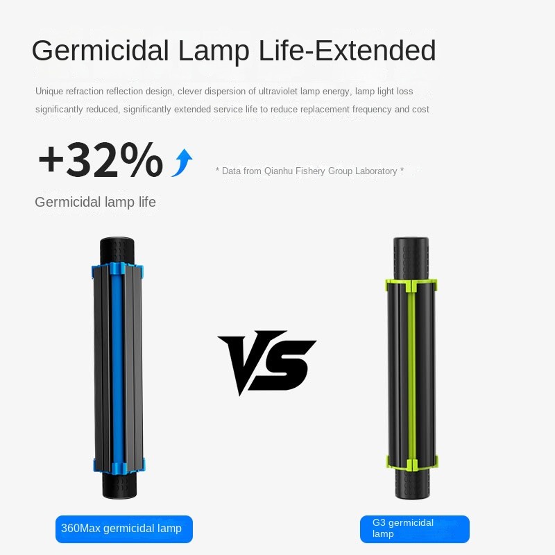 UV Sterilizer Factory - OF Intelligent Timing Germicidal Lamp