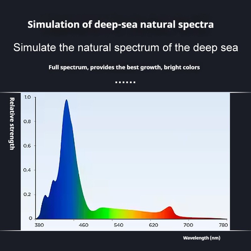 LED Lighting Manufacturer - ZOOBAM 10W-30W Dimming Control