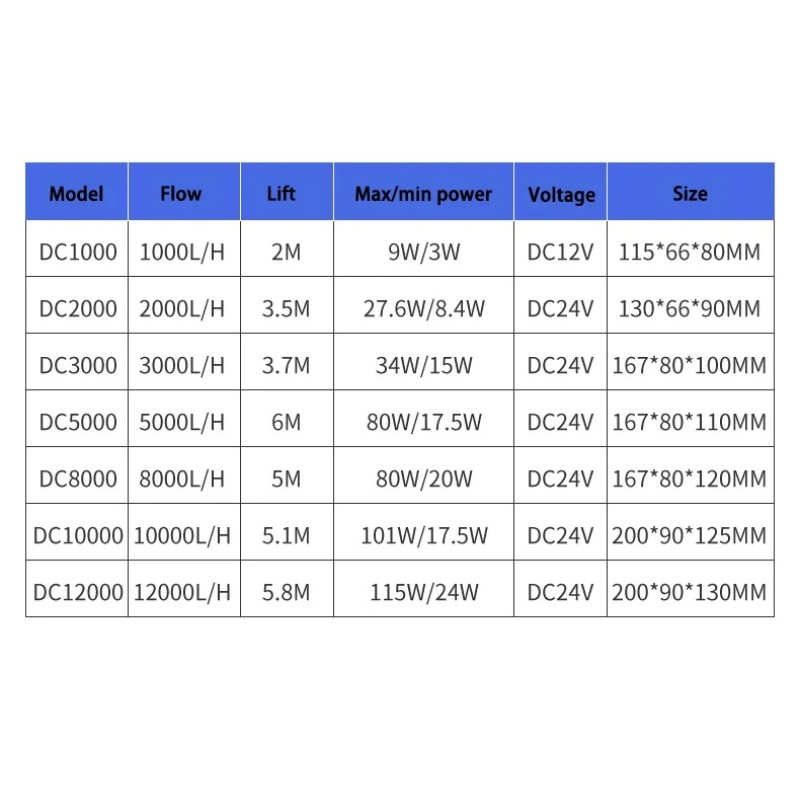 Submersible Pump Manufacturer - 25W DC Variable Frequency Pump