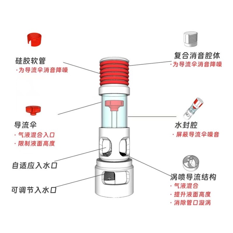 Fish Tank Silencer Supplier - H Shape Anti Overflow Spiral Diversion Box
