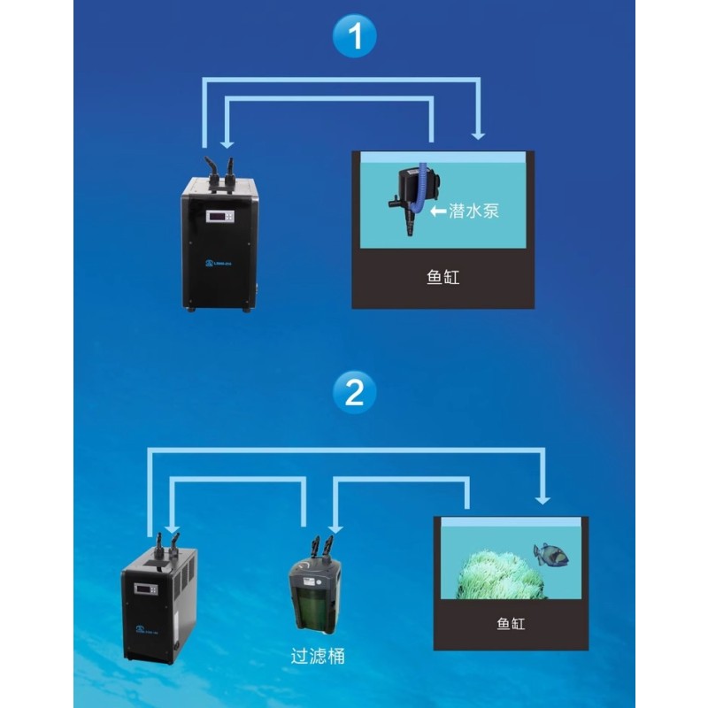 Aquarium Chiller Supplier - Eco Friendly Compressor Refrigeration System