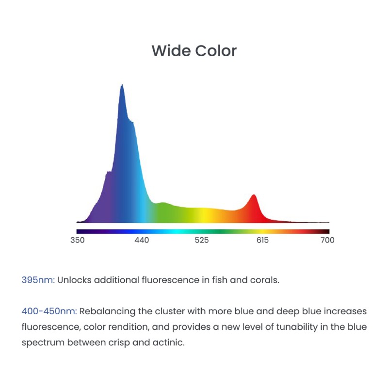 Aquarium LED Factory - A8se 240W Full Spectrum Light