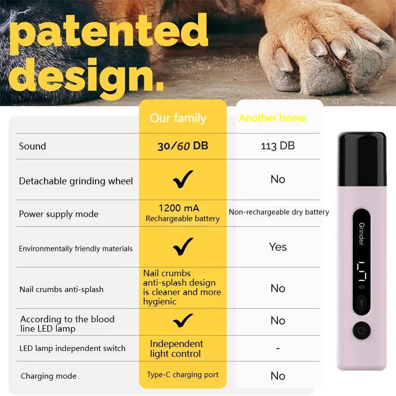Pet Nail Grinder Manufacturer - Painless Electric LED Grinder