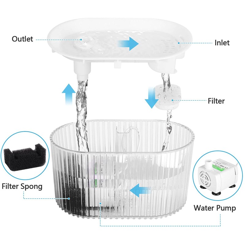 Travel Bottle Factory - Portable Foldable Dog Water Bottle and Bowl