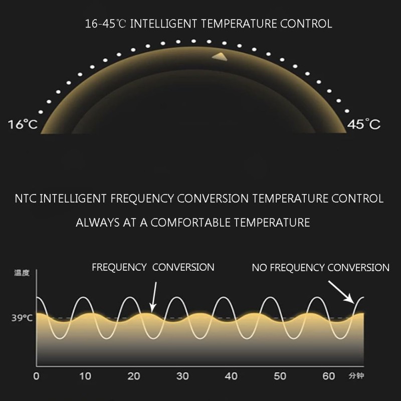 Grooming Tools Factory - Pet Hair Dryer with Comb Brush Gentle Fur