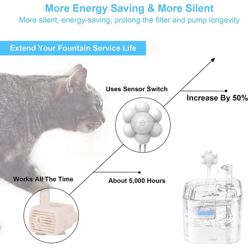 Water Pump Supplier - Automatic Power-off LED Light Pet Fountain Motor