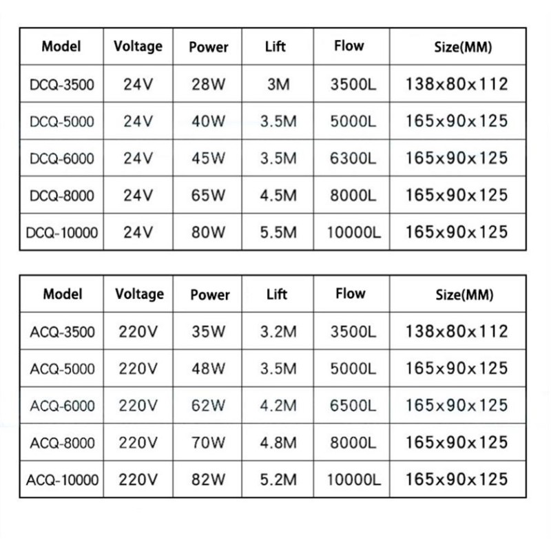 Aquarium Lamp Factory - 180 Degree Adjustable IP68 Waterproof RGB Light