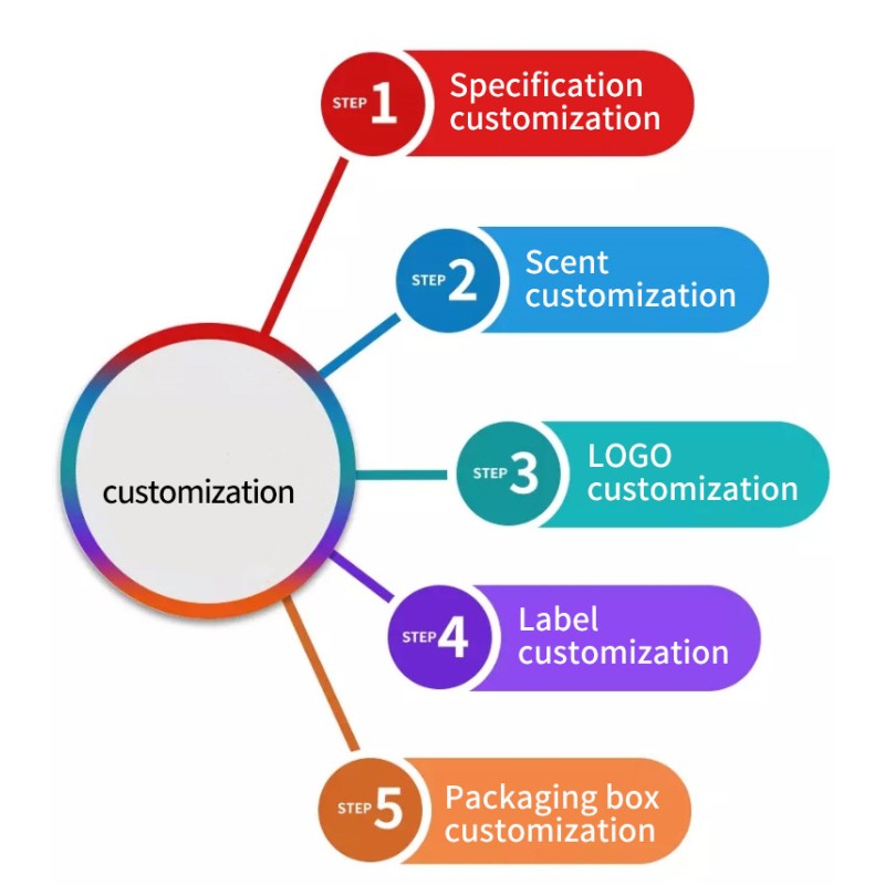 Foot Soak Manufacturer - 4 in 1 Whitening Crystal Jelly
