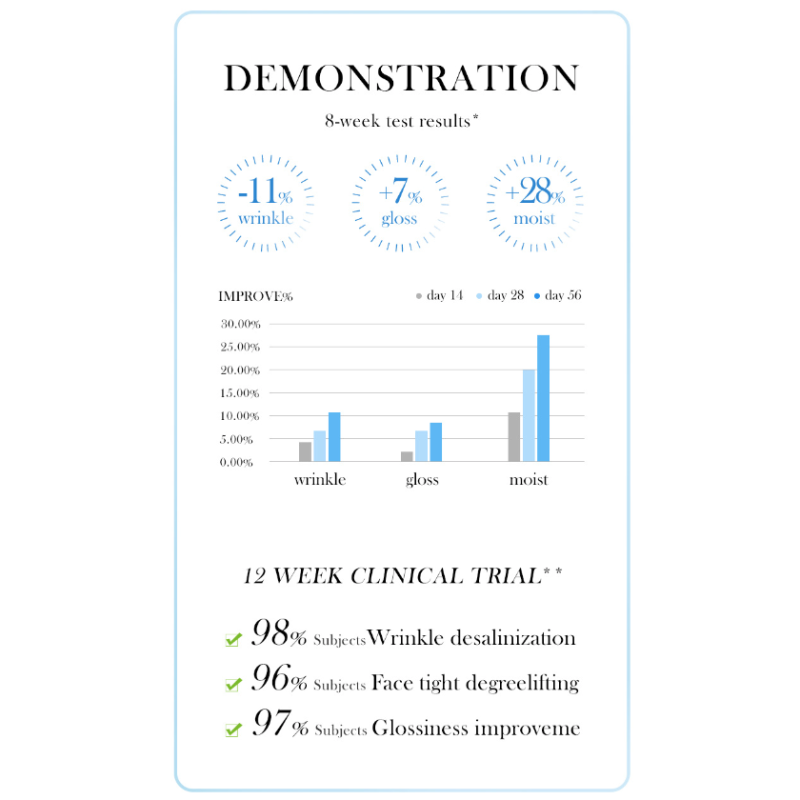 Anti-aging Serum Supplier - 2025 Factory Private Brand Facial Anti-wrinkle