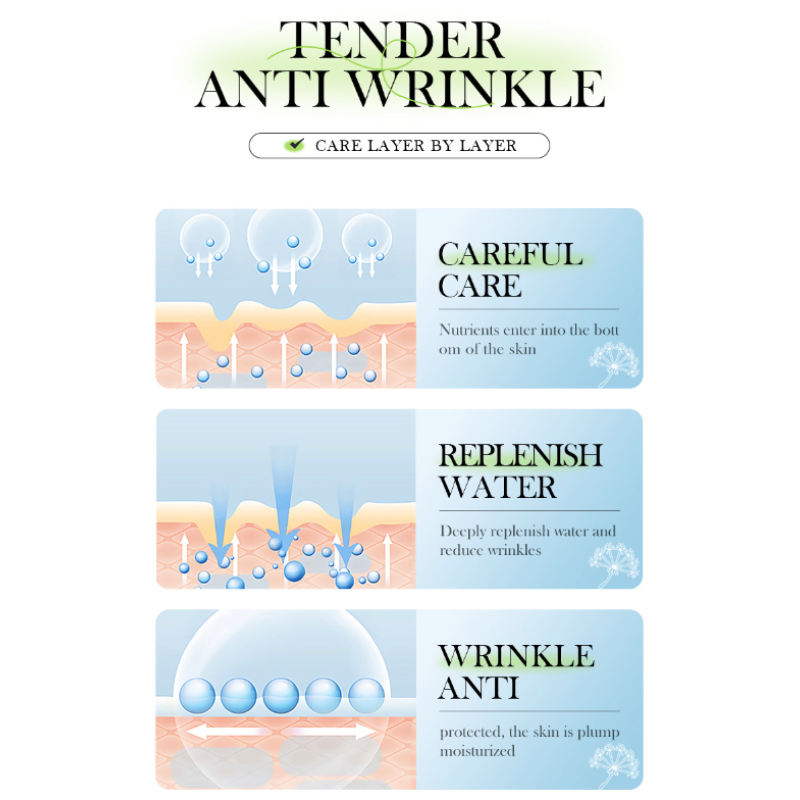 Anti-aging Serum Supplier - 2025 Factory Private Brand Facial Anti-wrinkle