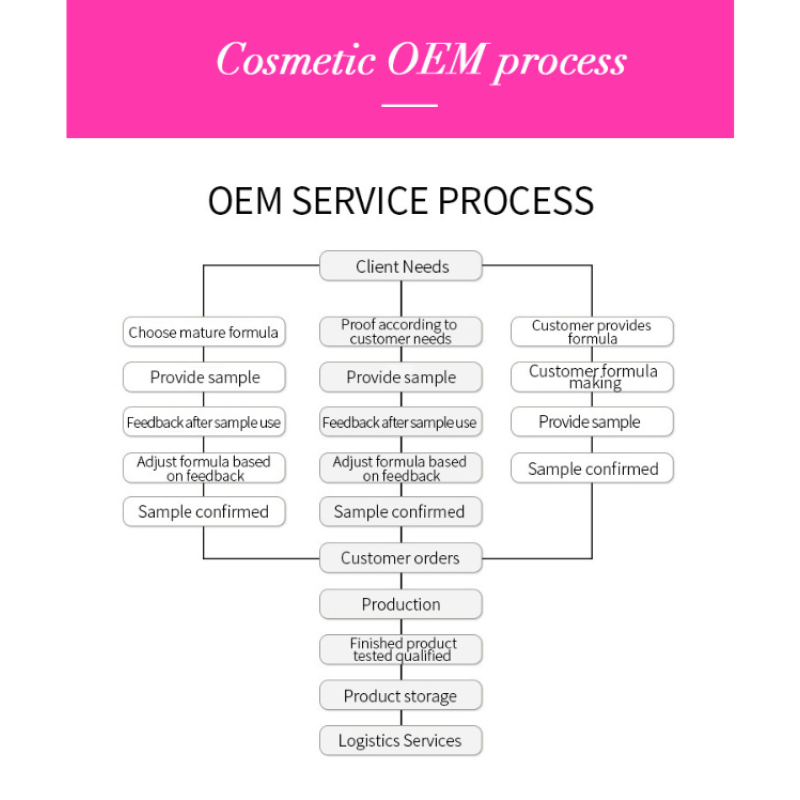 Skin Whitening Oil Factory - Private Label Chemical Whitening Serum Gel Dark