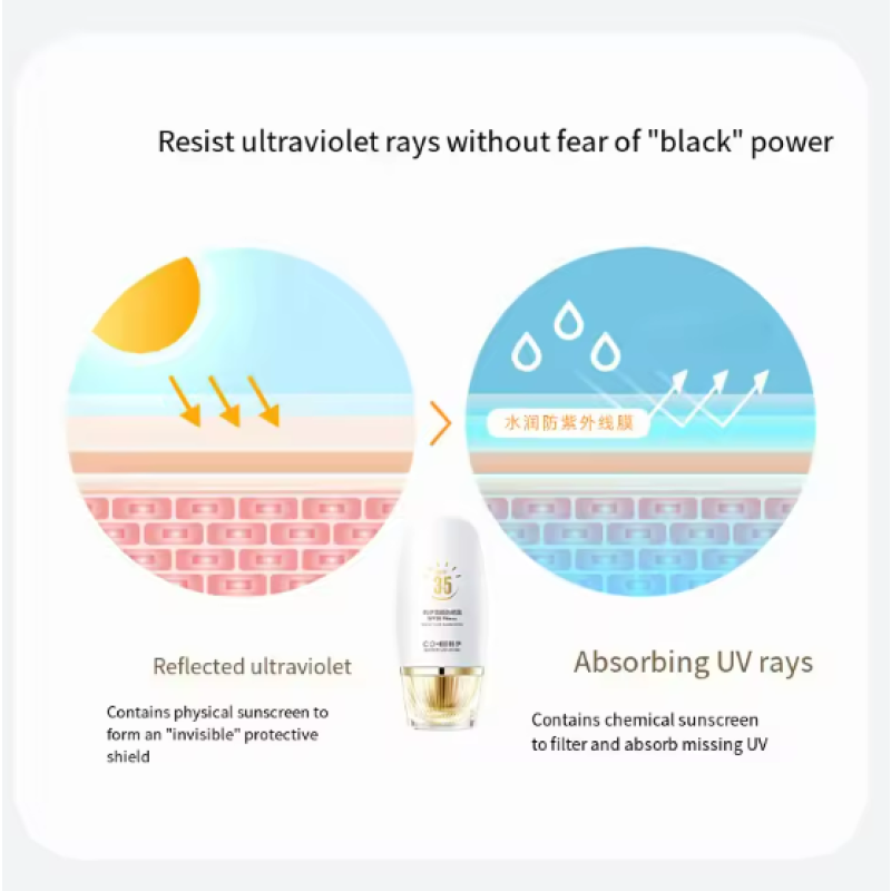 Sunscreen Factory - Wholesale SPF50 Factory Private Label Whitening Oil-control Waterproof