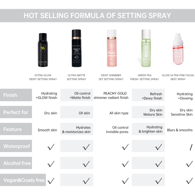 Setting Spray Manufacturer - Custom Alcohol Free