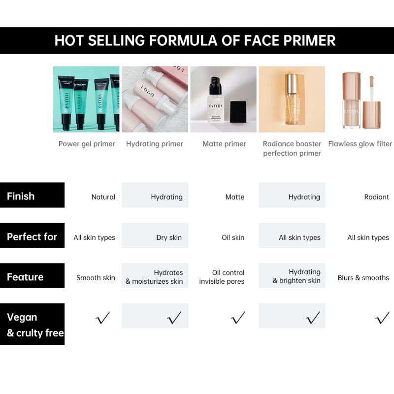 Face Primer Factory - All Skin Tones Gel Based
