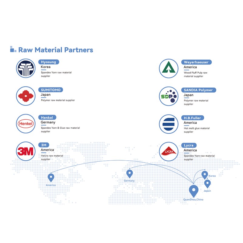 Baby Diaper Manufacturer - Factory Private Brand OEM