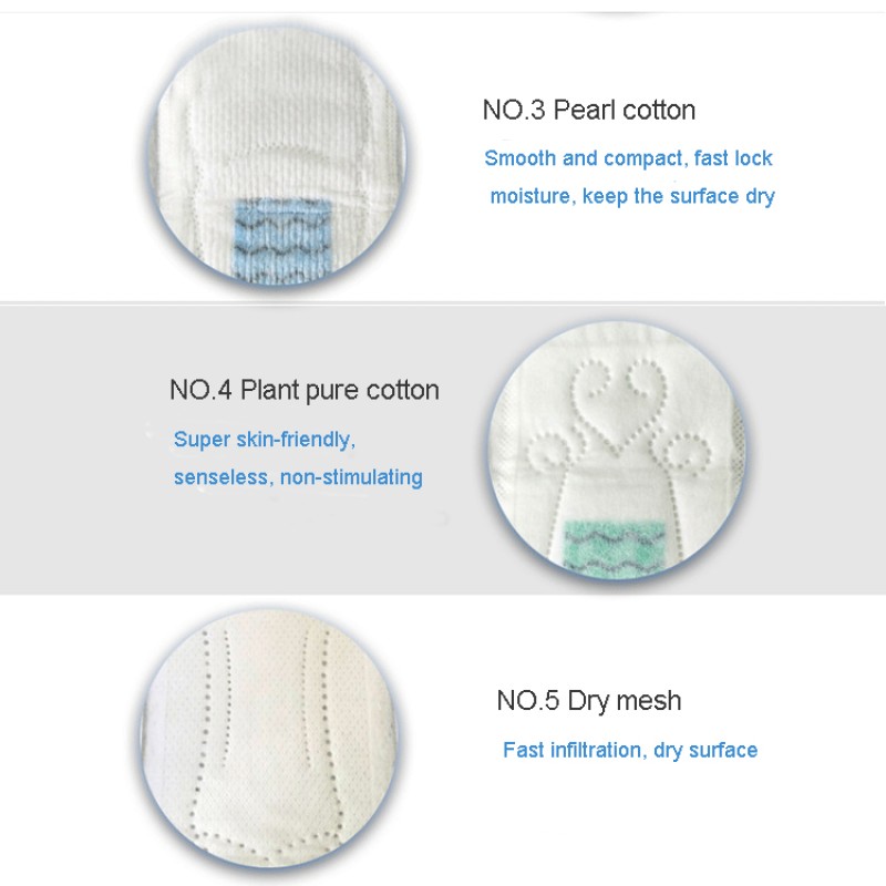 Sanitary Pads Factory - OEM Private Label Wholesale Disposable Anion Sanitary Pads for Women Premium