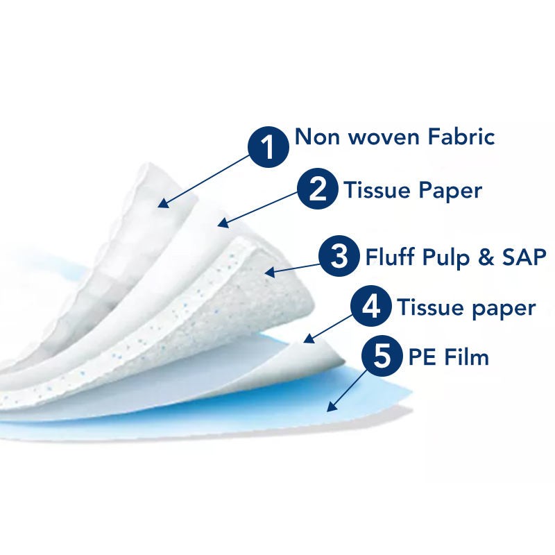 Underpad Factory - Disposable Hospital Fluff Pulp Material