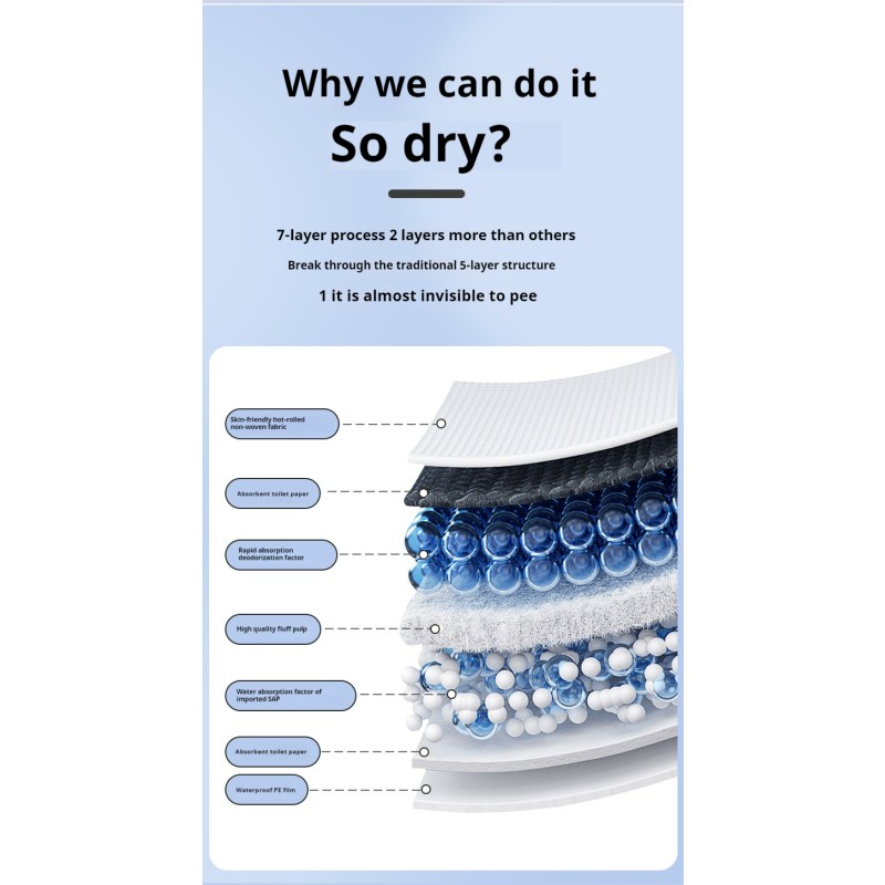 Pet Training Pads Manufacturer - Wholesale OEM Biodegradable Cat Mat Dog Urine Pee Pad