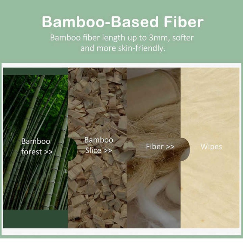 Baby Wipes Manufacturer - OEM Organic Bamboo Sheets Biodegradable Gentle Sensitive Skin