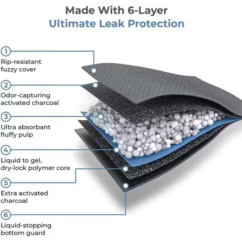 Pet Training Pads Supplier - Extra Disposable Large Dog Puppy Pee Pad Home Protection Training Odor Eliminating