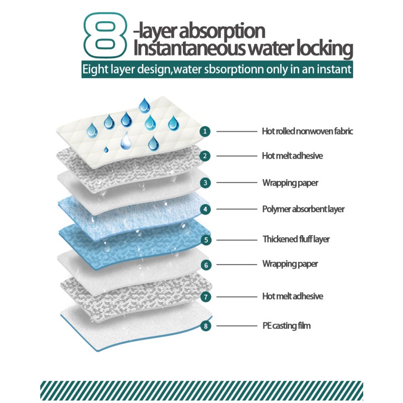 Pet Diapers Manufacturer - Disposable Breathable Super Absorbent 400ml Pet Nappies for Rabbits