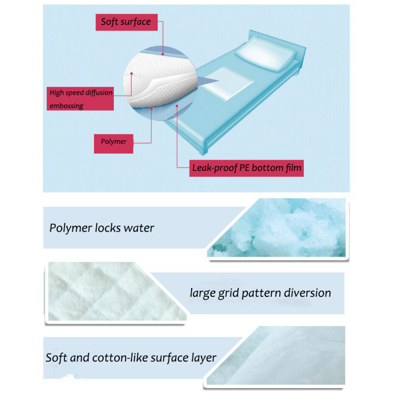 Underpads Manufacturer - Adult Disposable Hospital Medical Incontinence Heavy Absorbent